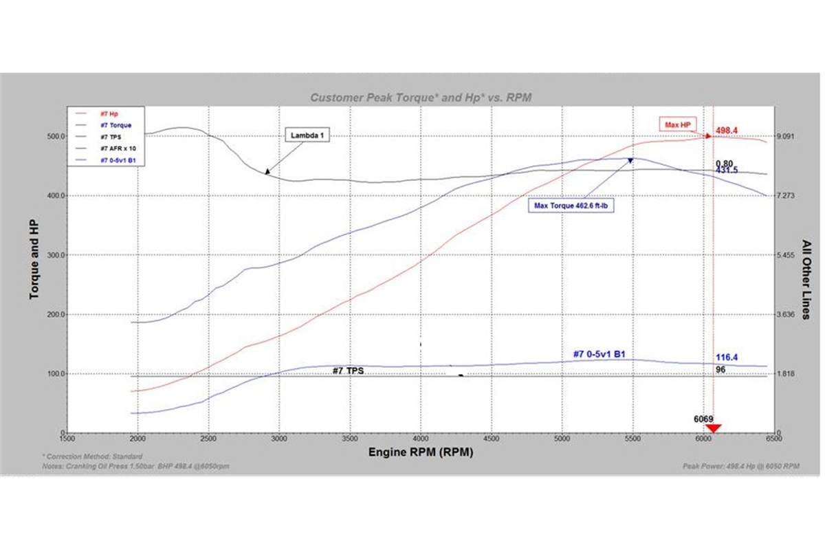 gallery/1/images/6a2a9d5e-c5ba-4db5-9b48-2d628ebfc9b0/power-graph-964-turbo.jpg